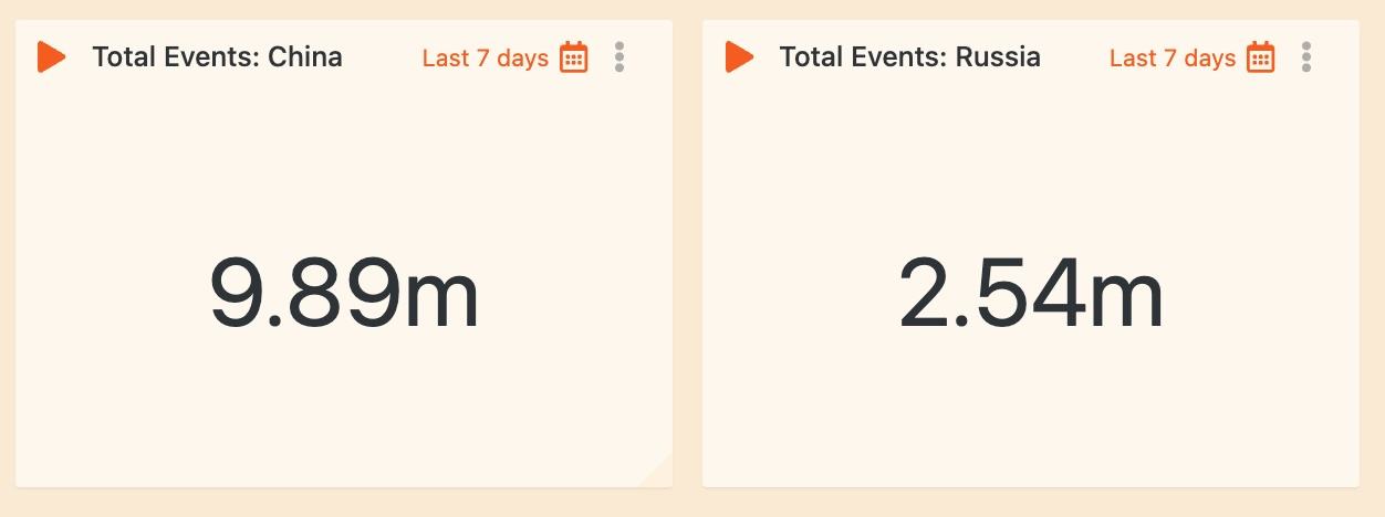 Event
Rate Widgets