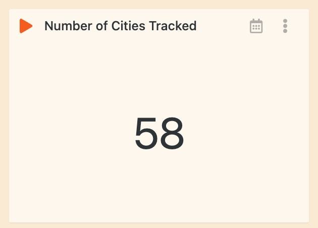 TopN Count
Widgets