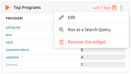 Edit Widget
