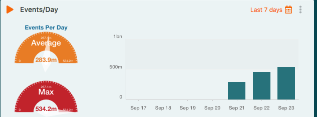 Event Rate Widget
