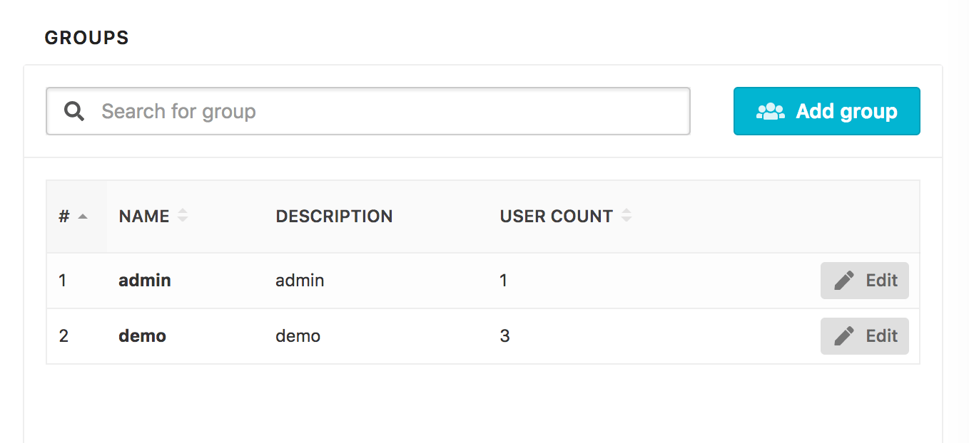 RBAC Groups Management Interface