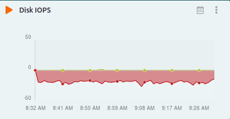System Widgets